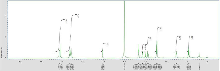 H-1 NMR of 5-(3-azidopropyl) uridine (6) in Methanol-d4.