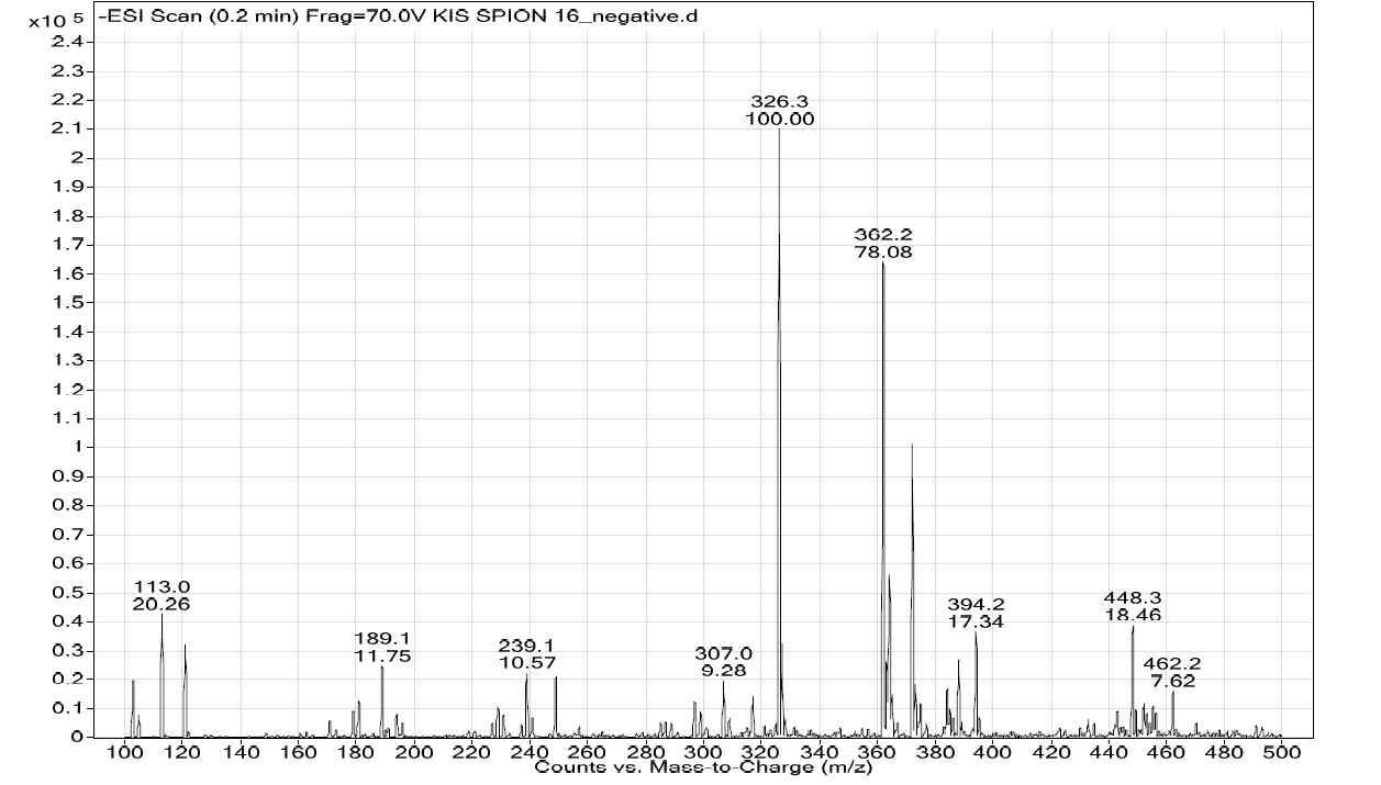 LC-Mass spectrum of 5-(3-azidopropyl) uridine (6) in negative mode.