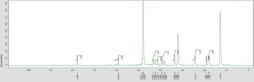 H-1 NMR of 5-(3-azidopropyl) uridine-5-triphosphate (7) in D2O.