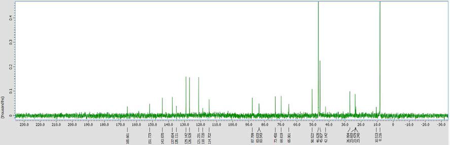 C-13 NMR of 5-(3-azidopropyl) uridine-5-triphosphate (7) in D2O.