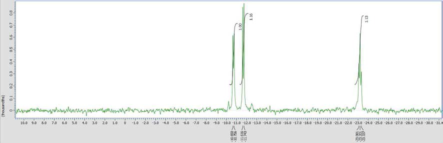 P-31 NMR of 5-(3-azidopropyl) uridine-5-triphosphate (7) in D2O.