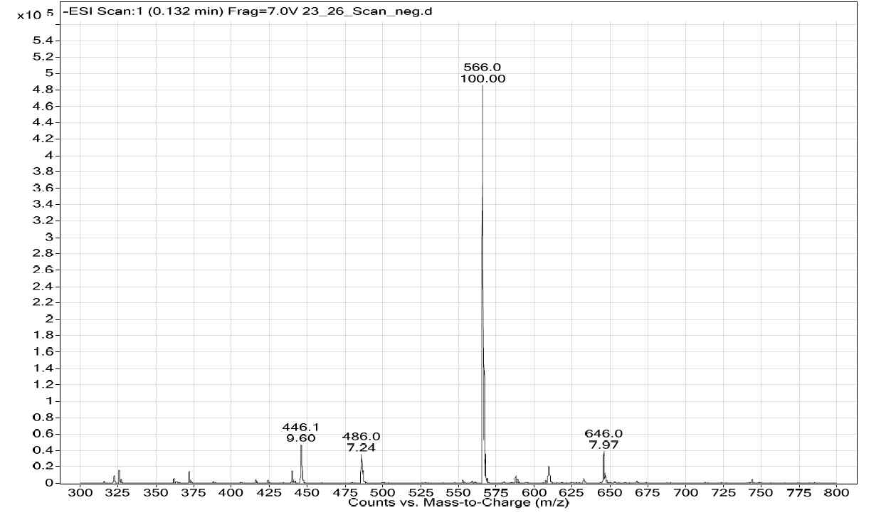 LC-Mass spectrum of 5-(3-azidopropyl) uridine-5-triphosphate (7) in negative mode