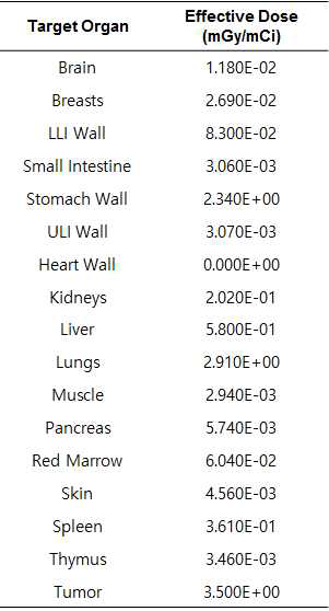 영상을 통해 분석한 각 표적 장기 별 유효선량