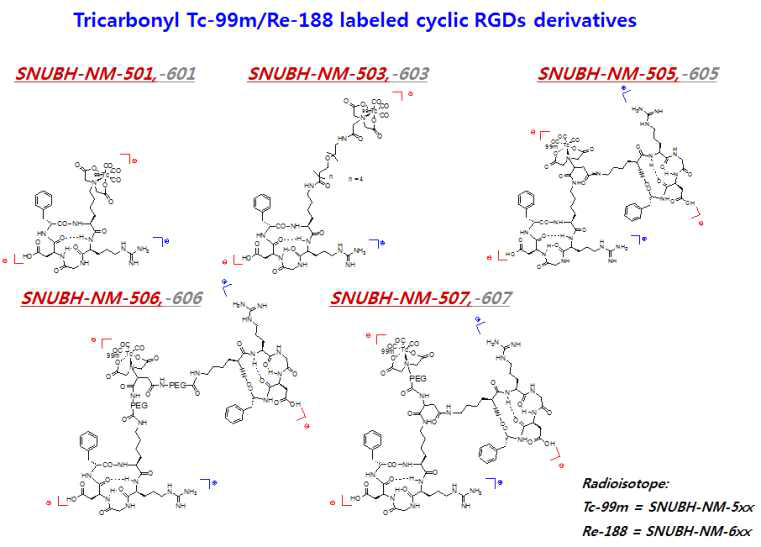 Tc-99m/Re-188 표지한 cyclic RGDs 유사체
