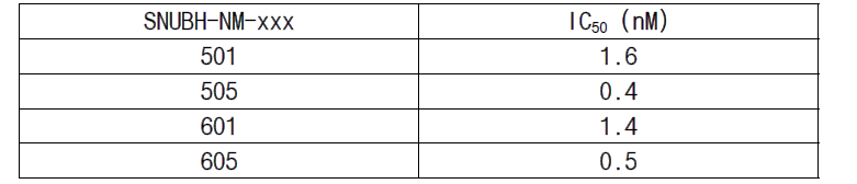 SNUBH-NM-xxx의 IC50 측정값