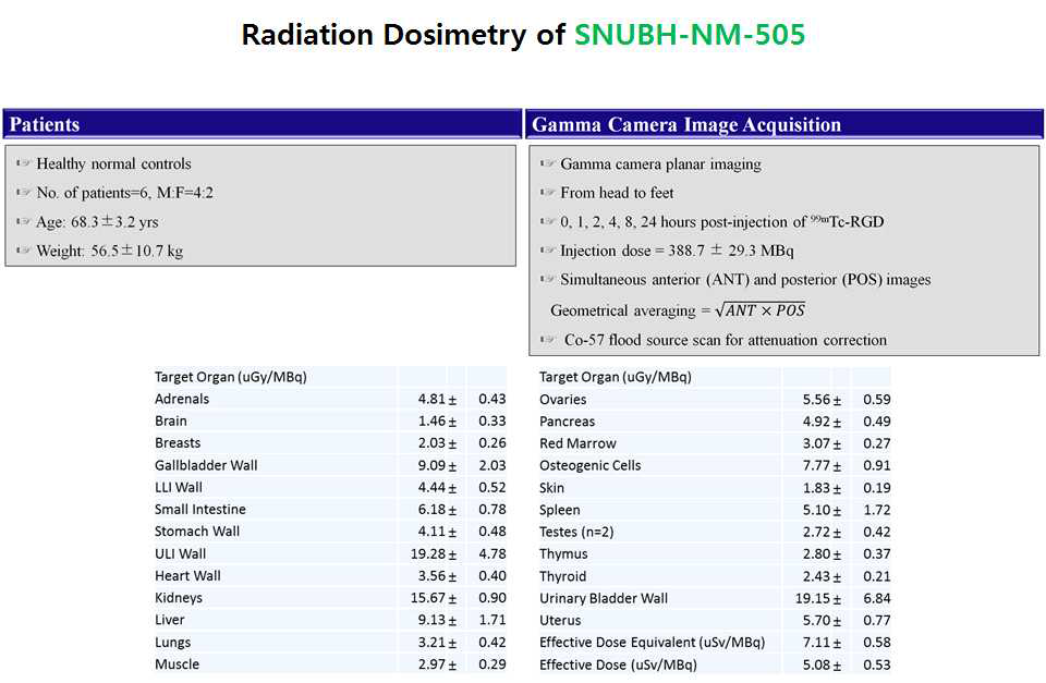 SNUBH-NM-505 정상인을 대상으로 한 dosimetry 결과