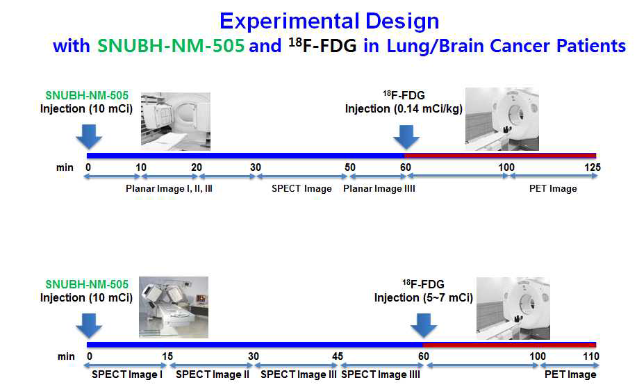 암 환자를 대상으로 한 Tc-99m-SNUBH-NM-505 임상연구 프로토콜