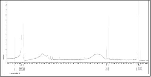 H-1-NMR 결과. Tiopronin coated Au@NP