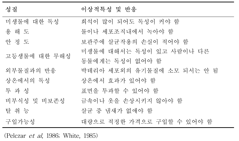 일반적으로 사용되는 살균제의 이상적인 특성