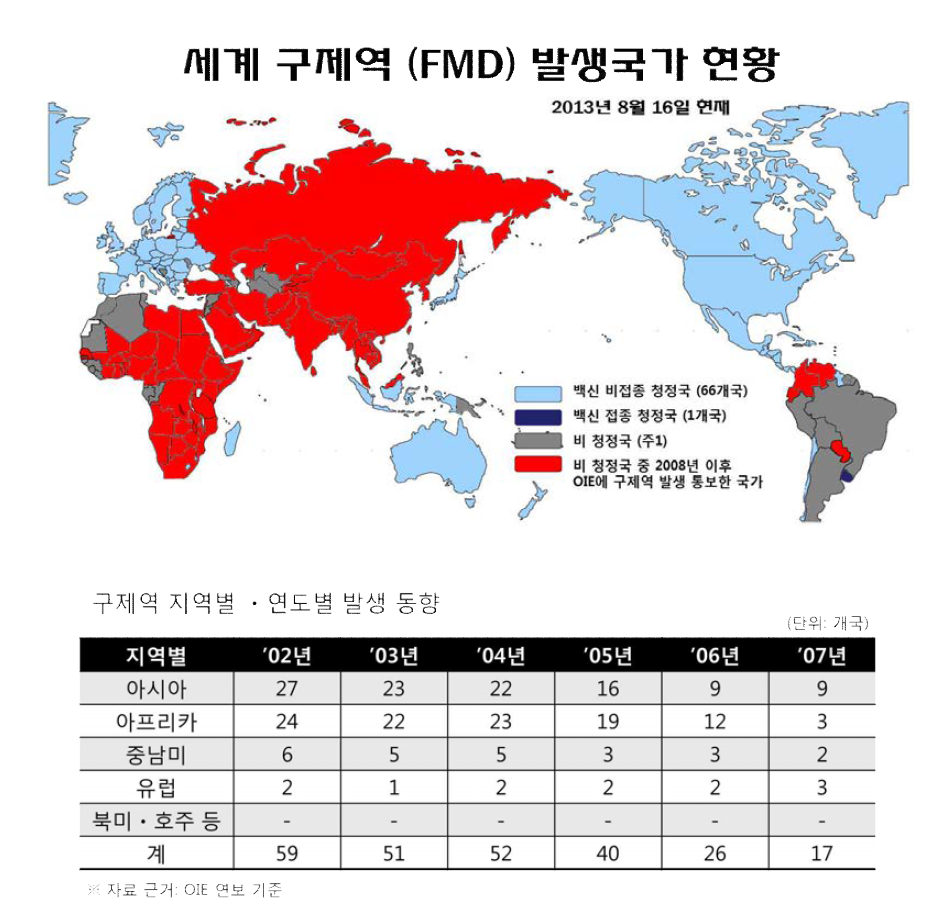 세계 구제역 청정국가 및 발생국가 현황