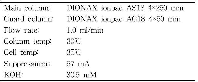 Ion Chromatography 분석조건