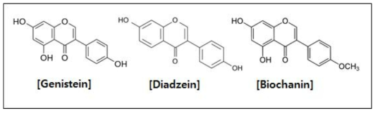 Molecular structures of Isoflavones Genistein, Diadzein and Biochanin.