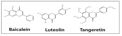 Molecular structures of Flavones Baicalein, Luteolin, and Tangeretin.