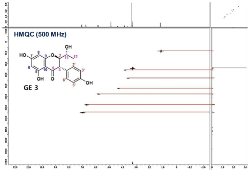 HMQC spectrum data of GE 3 in Methanol-d4
