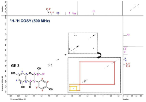 COSY spectrum data of GE 3 in Methanol-d4