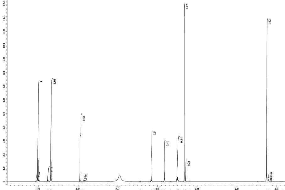 1H NMR spectrum of GE 2 in Methanol-d4