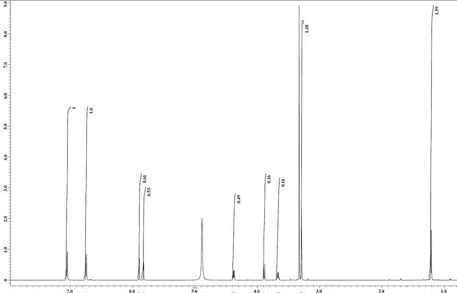 1H NMR spectrum of GE 3 in Methanol-d4