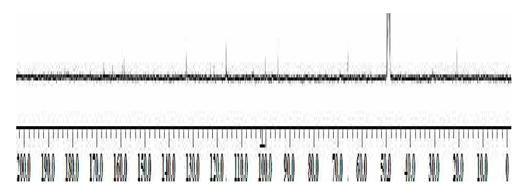 13C NMR spectrum of GE 5 in Methanol-d4