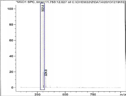 Iodinated hesperetin 11.8 min의 mass fragment 분석