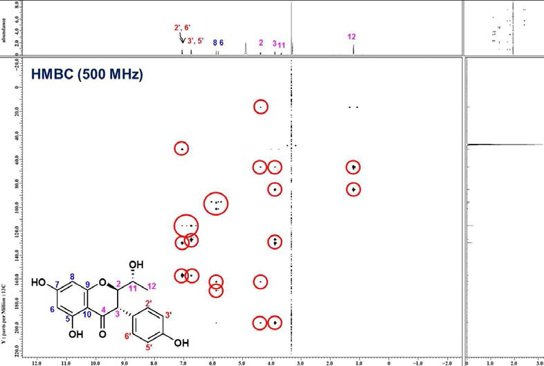 HMBC spectrum data of GE 3 in Methanol-d4
