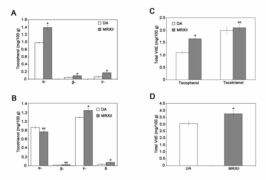 Comparison of tocopherol and tocotrienol contents between Dongan (DA) and Tocomi-1ho (MRXII).