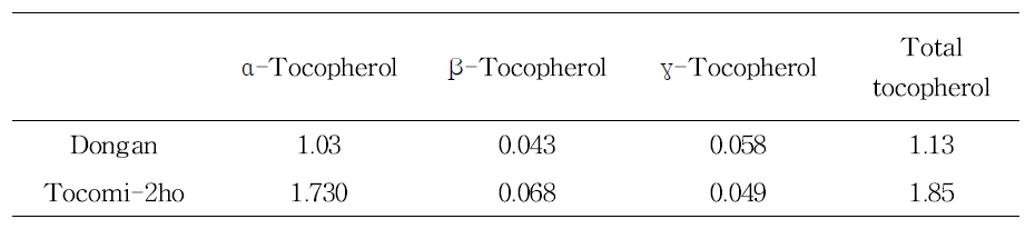 Comparison of tocopherol contents between Dongan and Tocomi-2ho.