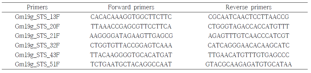 Primer sequences used for sequencing of soybean stachyose synthase.