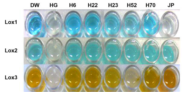 Colorimetric assay among soybean mutant lines lacking lipoxygenase.