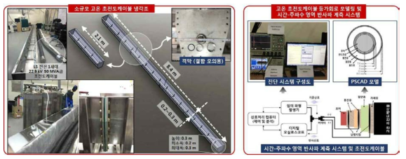 초전도케이블의 진단을 위한 케이블 모델링 및 시간-주파수 영역 반사파 계측법 적용