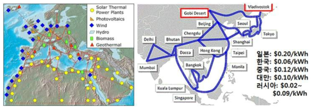 유럽의 수퍼 그리드 계획(좌) 일본 소프트뱅크 에너지의 동북아 수퍼 그리드 계획안(우)