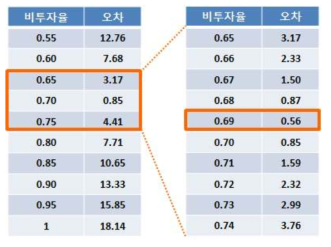 비투자율 스윕(Sweep)