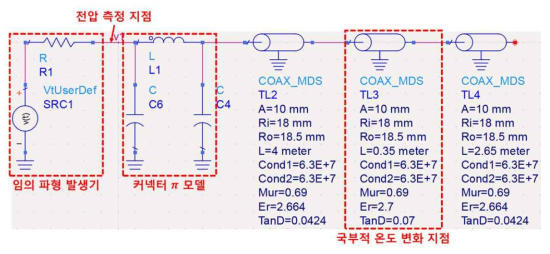 고온 초전도케이블의 국부적 온도 변화 ADS 시뮬레이션 모델