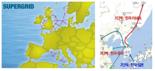 유럽 지역의 수퍼 그리드(좌) 및 동북아 수퍼 그리드 계획안(우)