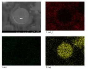 설퍼-탄소 코어-쉘 물질의 단면과 EDS mapping