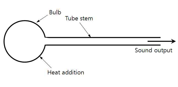 공명관 튜브의 구조