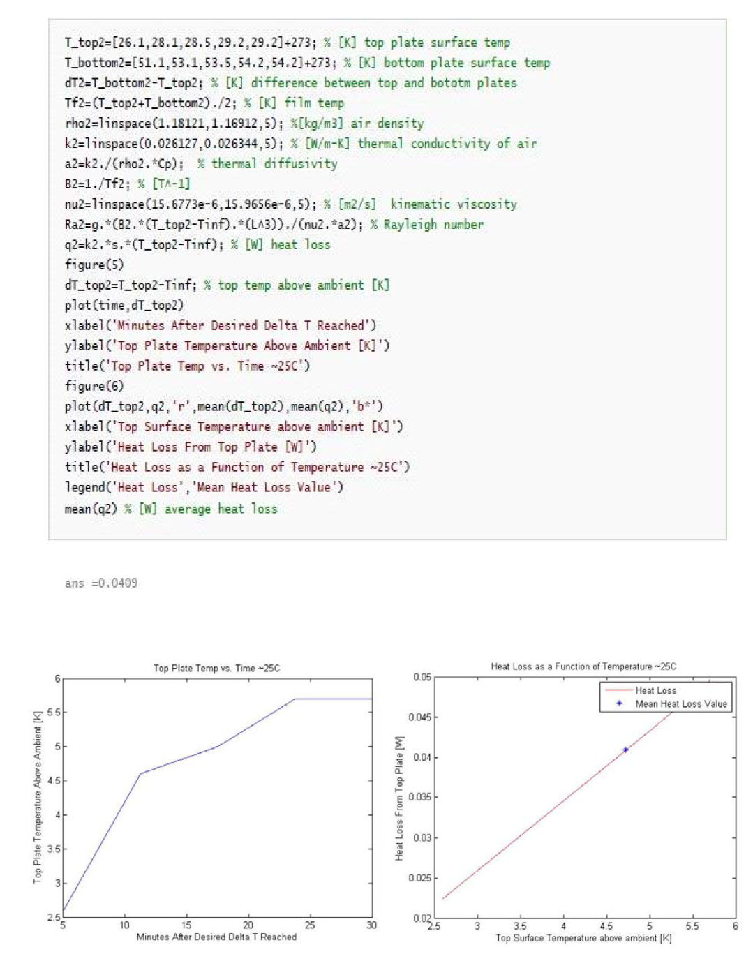 Transient Top Plate Temperature and Heat Loss from Top Plate - ΔΤ = 25℃