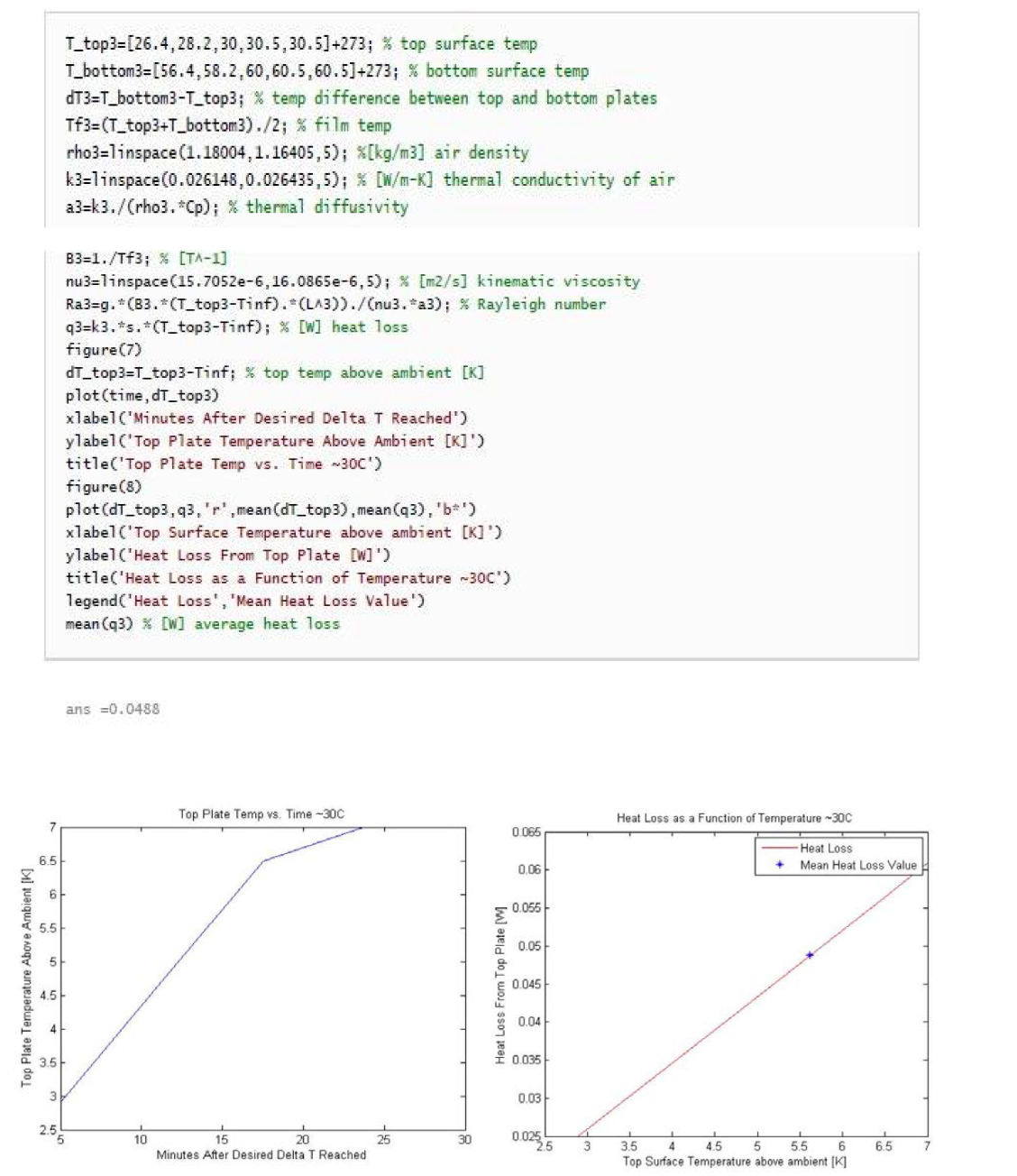 Transient Top Plate Temperature and Heat Loss from Top Plate - ΔΤ = 30℃