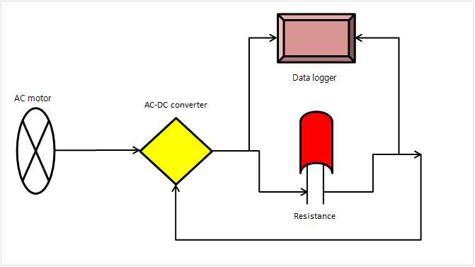 Schematic of MM-7 electric generator