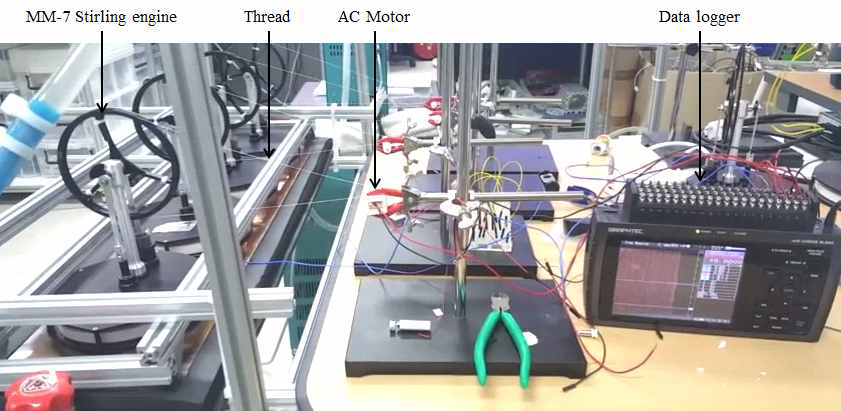 Experimental output using MM-7 engine