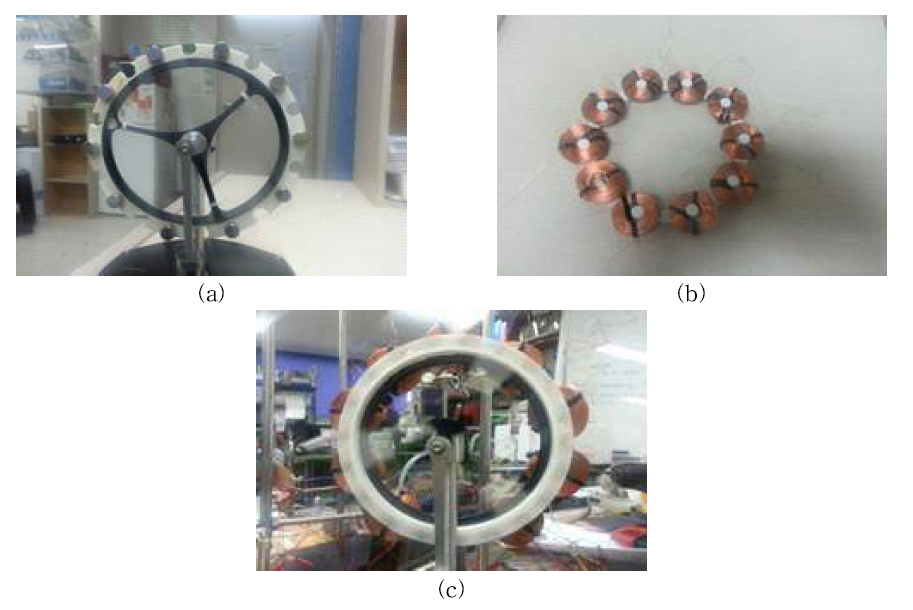 Experimental output using the generator coil