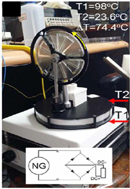 Experimental layout of TENG driven by a LTD heat engine placed on an electric plate heater