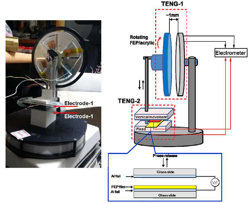 Two TENGs integrated into LTD heat engine