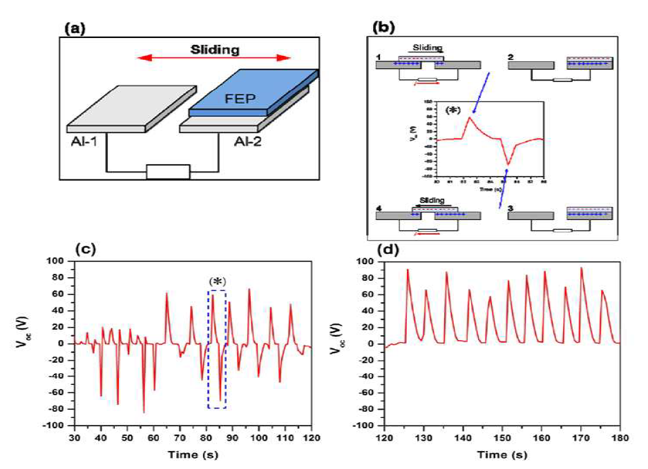 Performance of simplified TENG operating in sliding mode