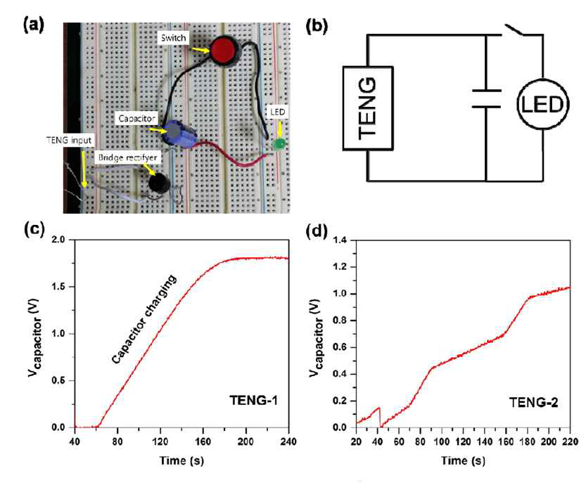 Charging a capacitor by TENG-1 and TENG-2