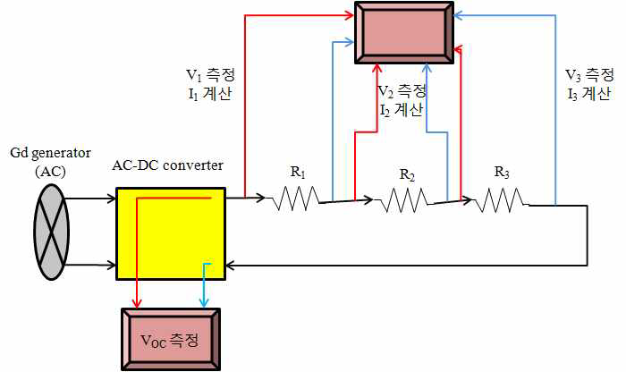 Schematic of gadolinium electric generator