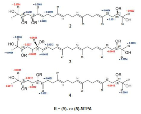 화합물 2-4의 MTPA 에스터 화합물의 chemical shift 수치