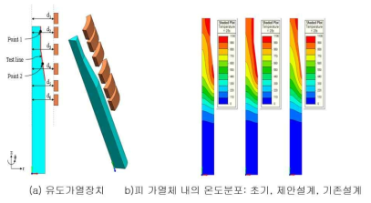 전자기-열 결합 유도가열 장치 최적설계