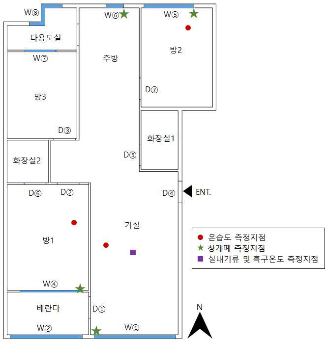 대상 세대