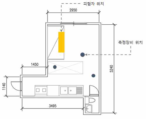 실험 대상 공간 평면도