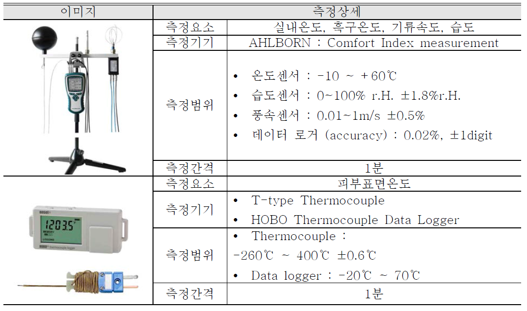 측정기기 및 요소